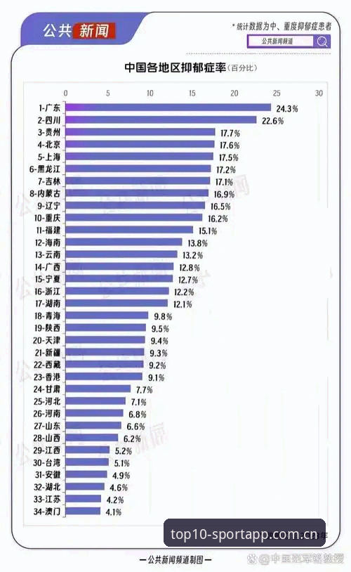 为什么说“排行榜前十名官方数据入口哪个好”这个问题的答案，可能跟你想的完全相反？